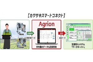 茶園・茶工場生産データを一括で管理する農業経営支援クラウドサービス