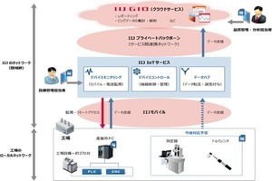 IIJ、トヨタの新設ラインに情報を可視化・分析するIoTシステム構築