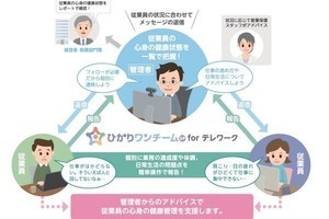 NTTテクノクロス、テレワーク向け健康管理支援サービスを9月から提供