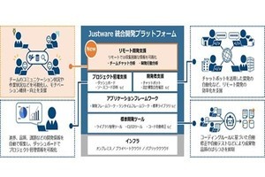 日立、システム開発環境を強化‐テレワークでの円滑なプロジェクト運営を支援