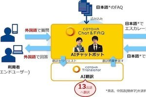 NTT Com、「COTOHA Chat & FAQ」に13言語リアルタイム翻訳機能