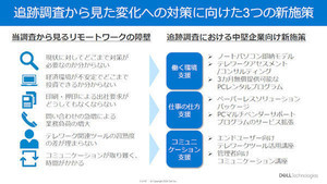 デル、中堅中小企業のテレワークの課題を調査し、新たな支援策を発表