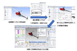 富士通、生産準備業務デジタル化支援ツール「VPS」シリーズの新バージョン