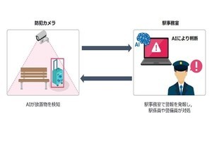 京急電鉄、テロ防止対策としてAIで放置物を検知するシステムを導入