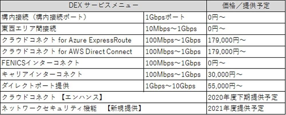 サービスメニュー