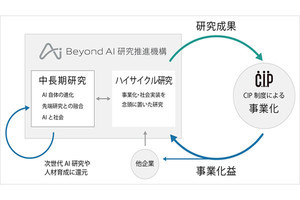 東京大学とソフトバンクなど、最先端AI共同研究機構の本格始動