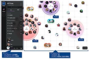 NTT Com、リモートワーク向けの新たなコミュニケーションツール「NeWork」