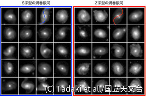 AIプロジェクト「すばる銀河動物園」が約56万個の銀河を高精度に自動分類