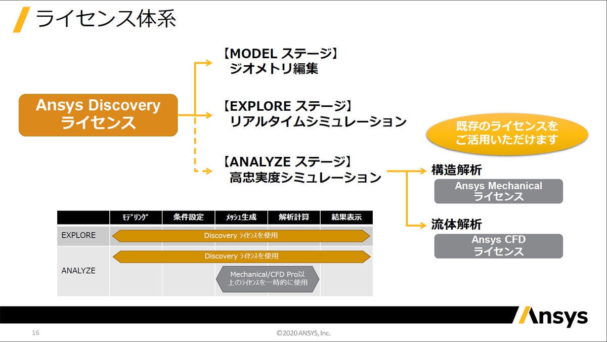 Ansys Discovery