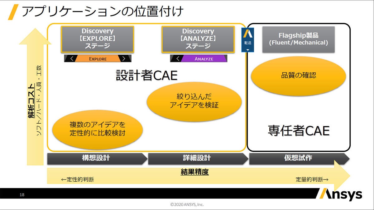 Ansys Discovery