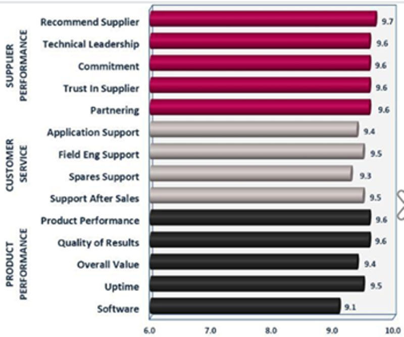 VLSI Research