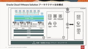オラクル、東京・大阪含め全世界で「Oracle Cloud VMware Solution」提供開始