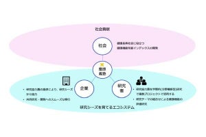 IoTを活用したヘルスケアサービス実用化の研究コンソーシアム