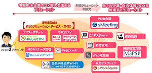 ドコモ、法人向け共通認証IDや新たな会員プログラム