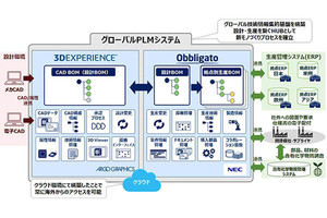 サンデン、NECと連携し生産プロセスをグローバルで管理するシステム導入