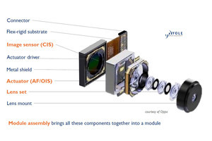 多眼化が進むsamsungのgalaxy Yoleがgalaxy S Ultraなど5機種を分解 Tech テックプラス