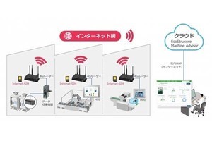 シュナイダー、ワンストップで製造装置のクラウド接続・遠隔監視