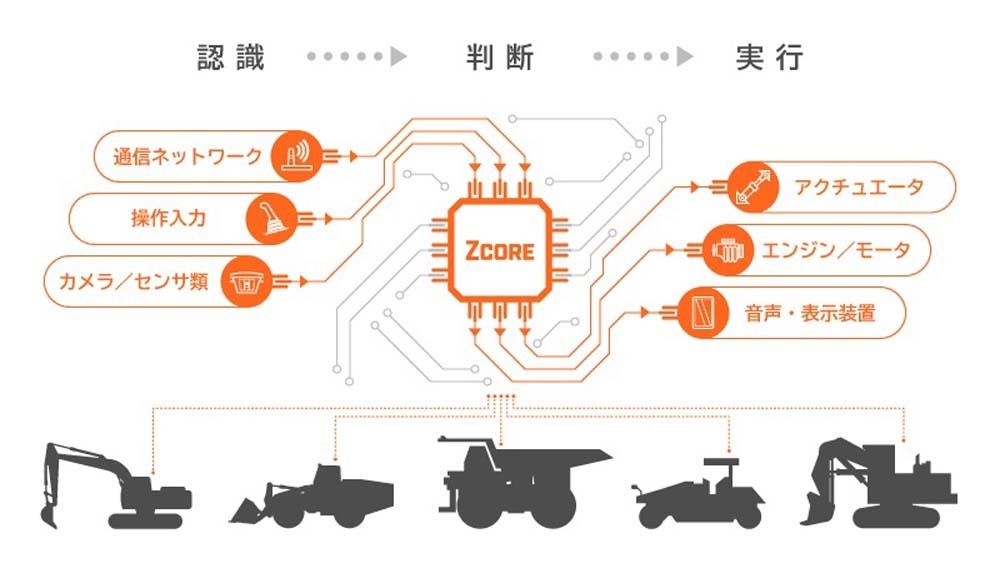 ZCOREの概念図