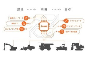 日立建機、自律型建設機械向けシステムプラットフォームを開発