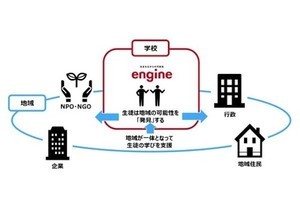 教育と探求社、地域の可能性を発見する探究学習プログラム「エンジン」提供