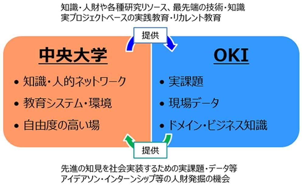 ラボの連携イメージ