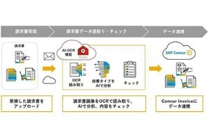 コンカー、請求書管理クラウド「Concur Invoice」にAI-OCR機能