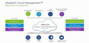 「VMware vRealize Cloud Management」がアップデート、自動化強化