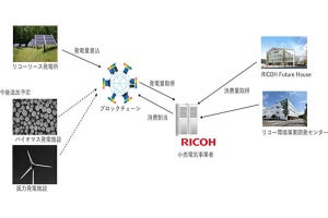 リコー、ブロックチェーン活用のリアルタイム電力取引管理システムを開発