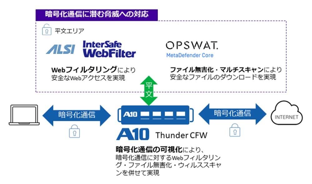 連携ソリューションのイメージ