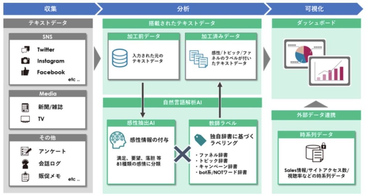 「mindlook」の概念図