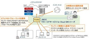 JBCC、テレワーク対応の「マネージドサービス for Cloud GWシリーズ」