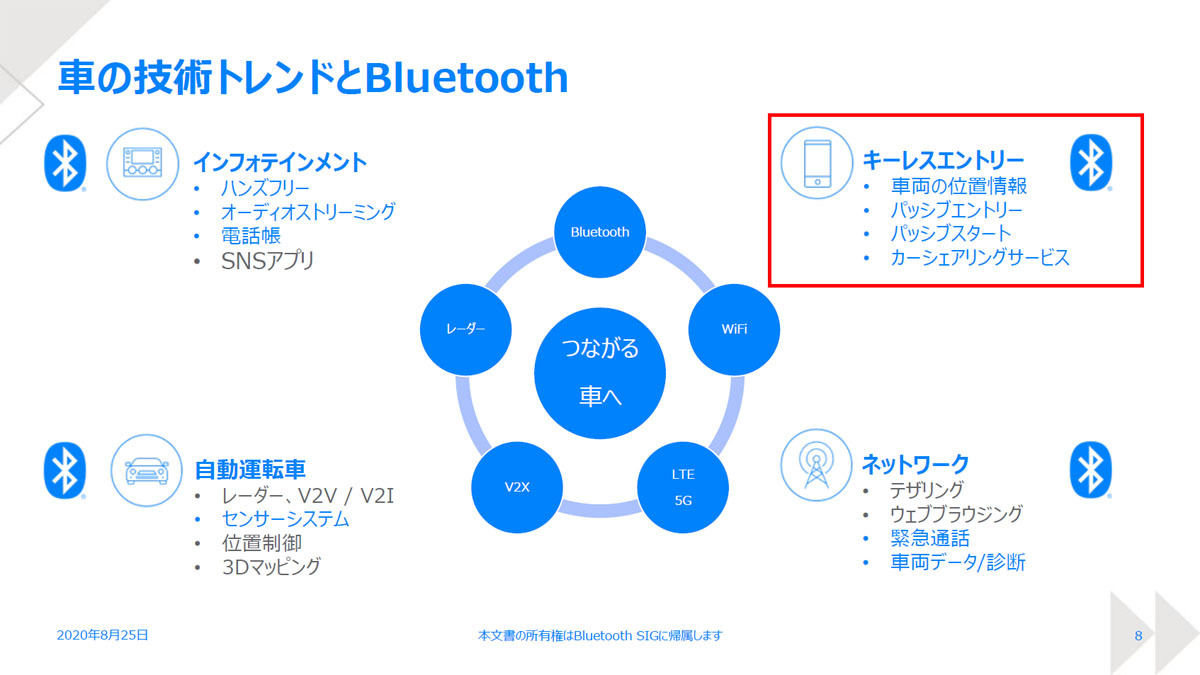 Bluetooth SIG
