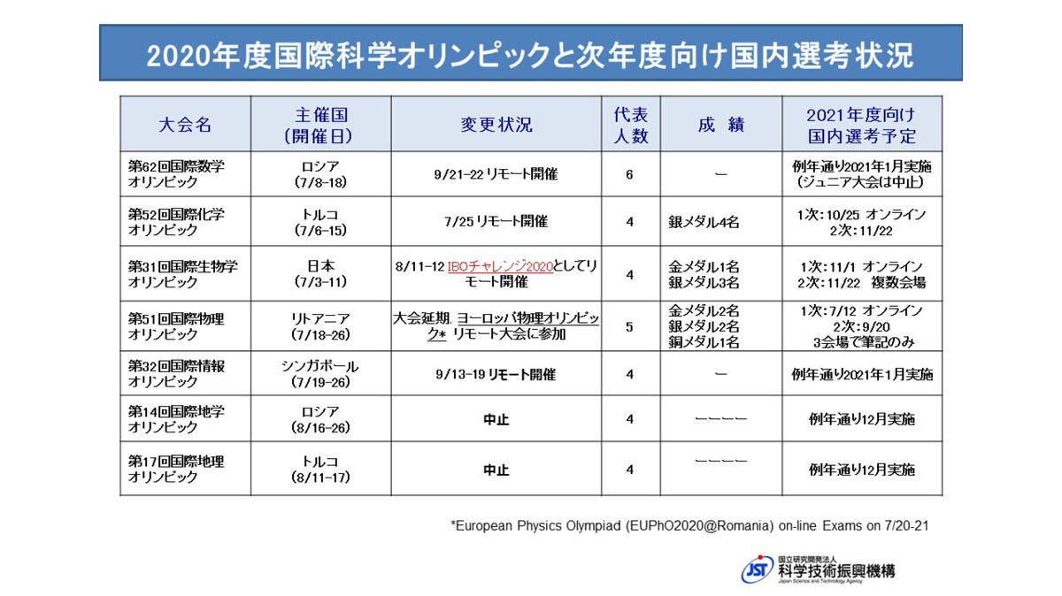 国際科学オリンピック