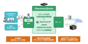 キヤノンITS、類似文書検索エンジン「DiscoveryBrain」を提供開始