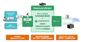 キヤノンITS、類似文書検索エンジン「DiscoveryBrain」を提供開始