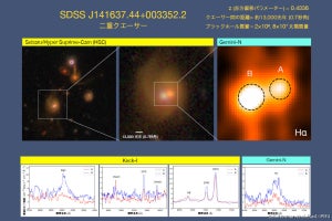 Kavli IPMUなど、すばる望遠鏡などを用いて「二重クェーサー」を発見