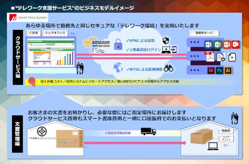導入サービスのイメージ