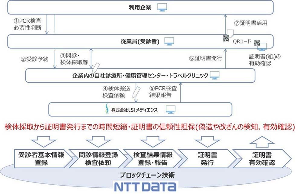 サービスの概要