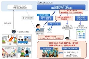 NTT東日本、「ギガらくカメラ」に混雑状況を可視化するサービス等を追加