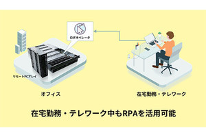 テレワーク環境下で稼働するRPAソリューション‐パナソニックISなど