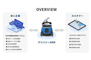 MagicalMove、自動走行ロボットと連携可能な配送管理サービス提供開始