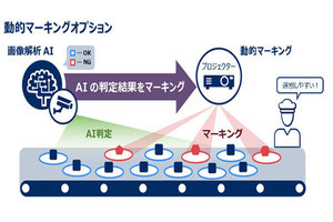 NEC、プロジェクトマッピング技術で生産ライン上の不良品を追跡するサービス