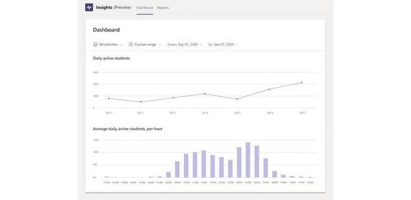 学生からのエンゲージメントを確認できる - 資料: Microsoft Teams Blogより