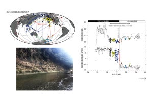 チバニアン時代に約2万年の地磁気が不安定だった時期を確認、極地研など