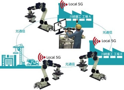 工場間の遠隔操作、工場と建設現場間の遠隔操作のイメージ