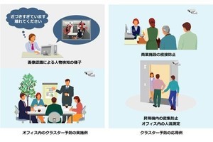 ニューノーマルを支えるソリューションを体系化 - 日立グループ会社