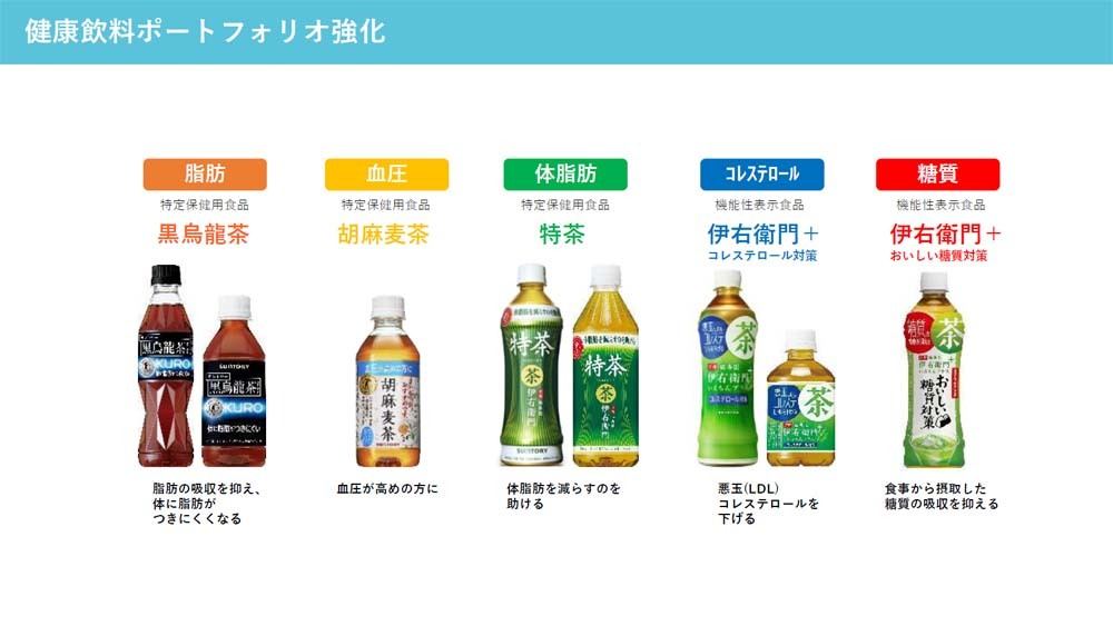 サントリー食品インターナショナルの健康飲料ポートフォリオ
