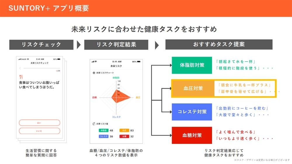 リスクに合わせた健康タスクをおすすめしてくれる