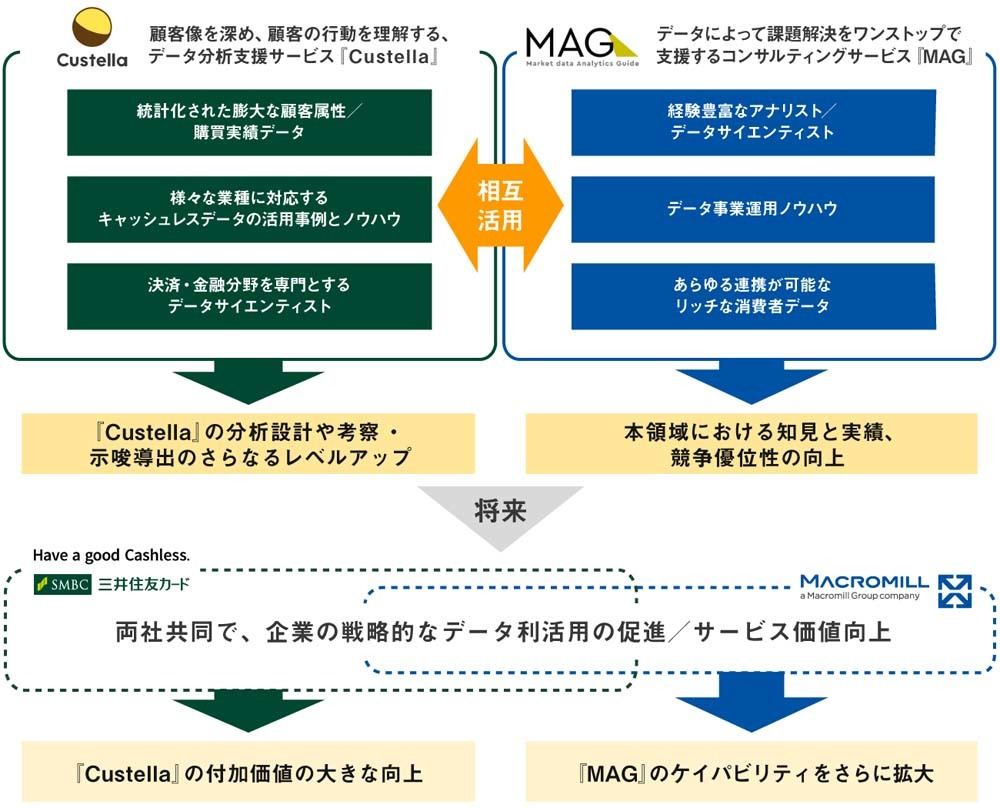 提携のイメージ