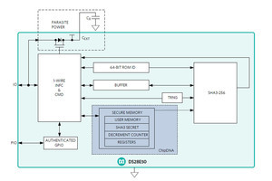 スマート時代におけるSHA-3を活用した組み込みシステムのセキュリティ手法